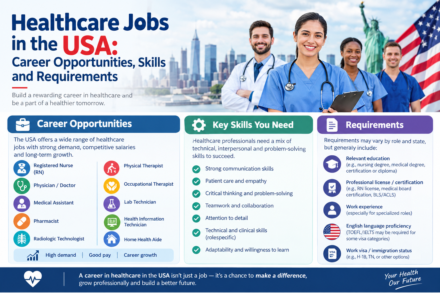 Healthcare Jobs in the USA: Career Opportunities, Skills and Requirements